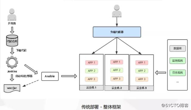 k8s 多master节点架构 k8s master节点数量_java_05