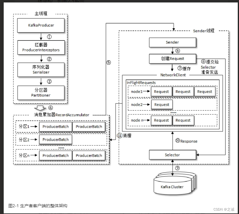 java发送kafka消息sasl kafka 发送_元数据_03