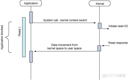 java的HandlerInterceptor无法触发 java触发事件_java socket 事件触发发送数据_02