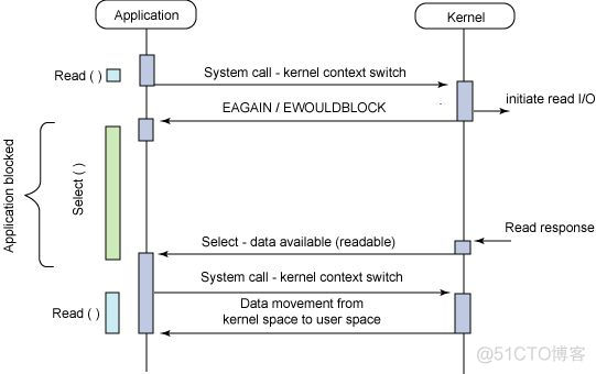 java的HandlerInterceptor无法触发 java触发事件_java socket 事件触发发送数据_04