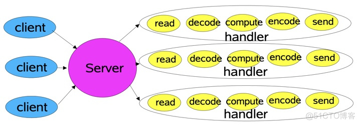 java的HandlerInterceptor无法触发 java触发事件_java socket 事件触发发送数据_06