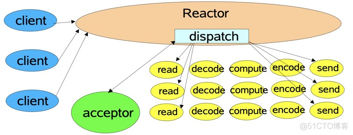 java的HandlerInterceptor无法触发 java触发事件_读取数据_07