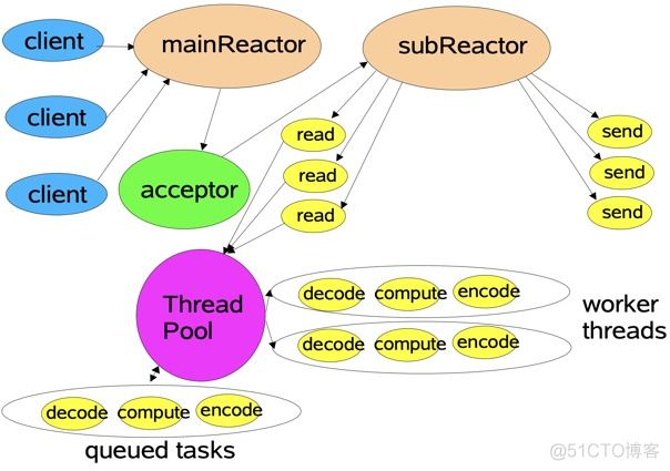 java的HandlerInterceptor无法触发 java触发事件_应用程序_09