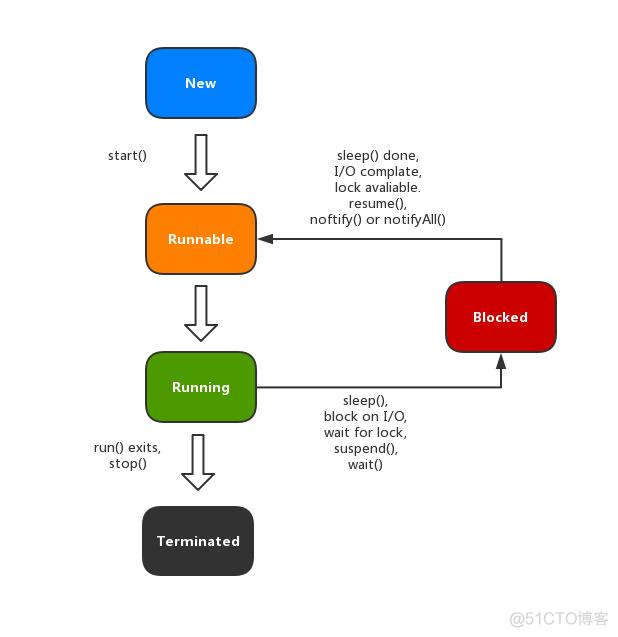 java 线程池中线程怎么超时自动关闭的 java线程池停止_System