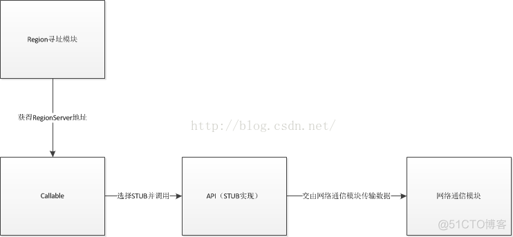 hbase开源包 支持snappy包吗 hbase 源码解析_源码