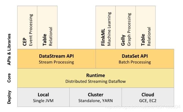 flink stadnlone 集群稳定性 flink集群架构_应用程序_03