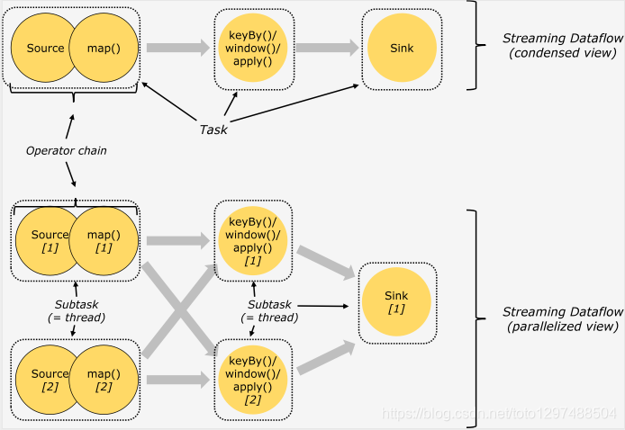 flink stadnlone 集群稳定性 flink集群架构_应用程序_05