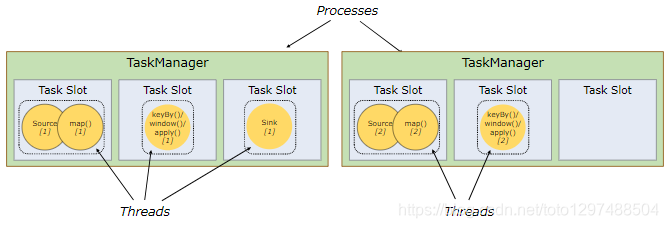 flink stadnlone 集群稳定性 flink集群架构_flink_06