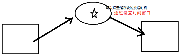 flink stadnlone 集群稳定性 flink集群架构_flink_13