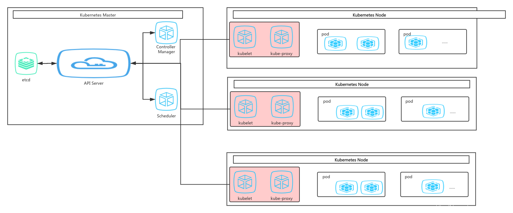 docker缓存大小 docker缓存机制_Pod