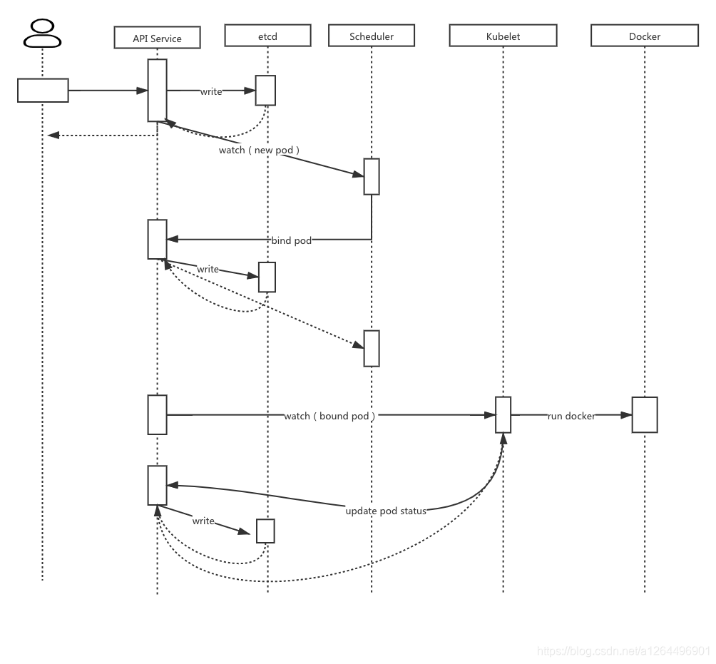 docker缓存大小 docker缓存机制_docker缓存大小_02