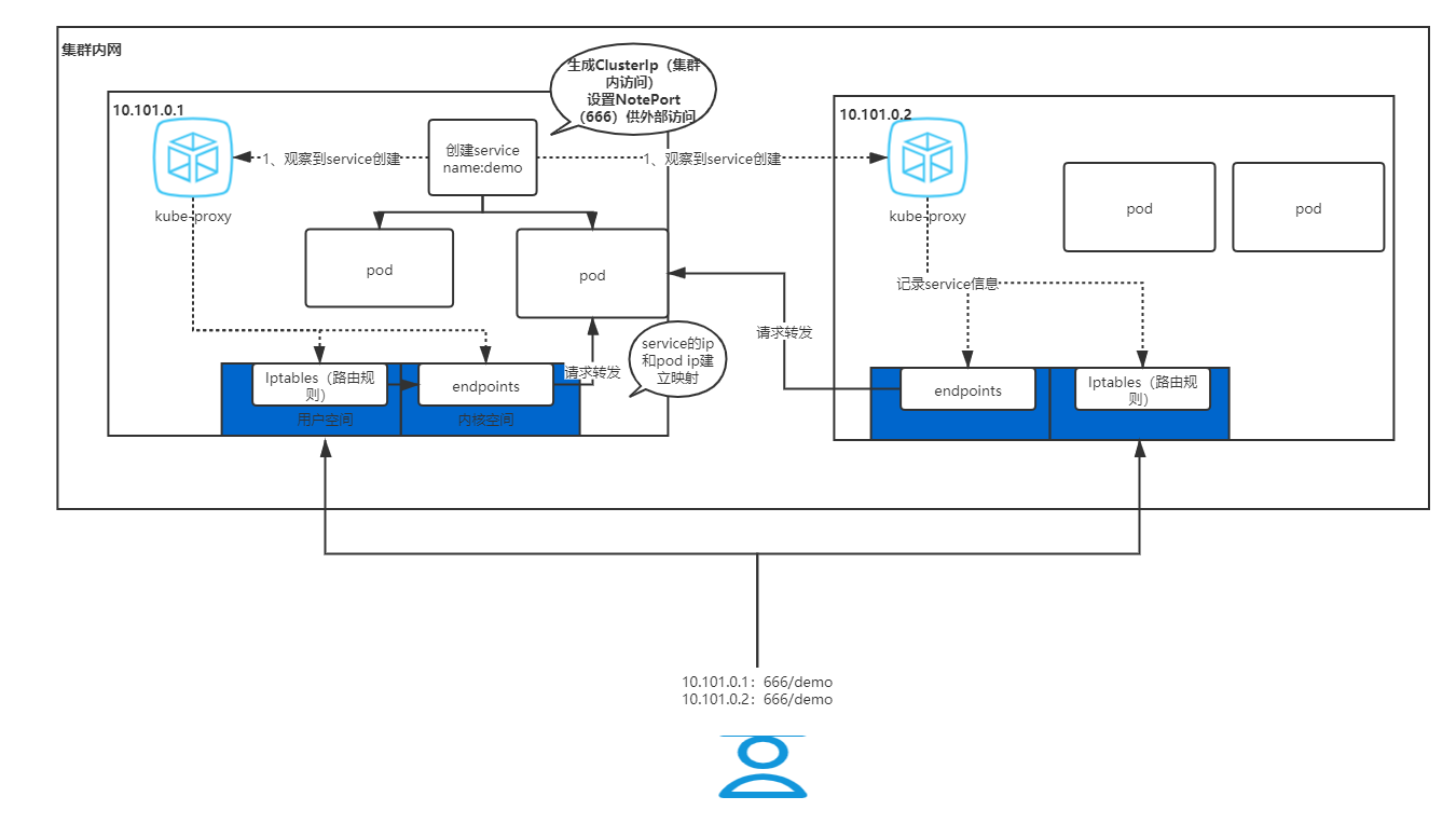 docker缓存大小 docker缓存机制_Pod_03