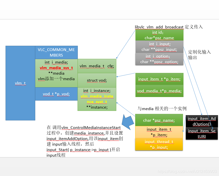 android vlc 实现推流 vlc怎么推流_android_02