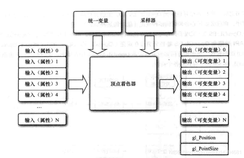 android opengl 释放内存 android opengles2.0教程_API_04