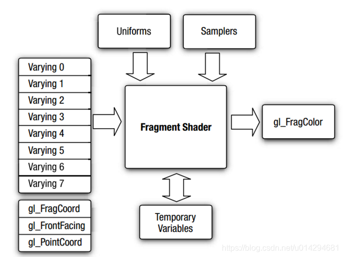 android opengl 释放内存 android opengles2.0教程_API_05