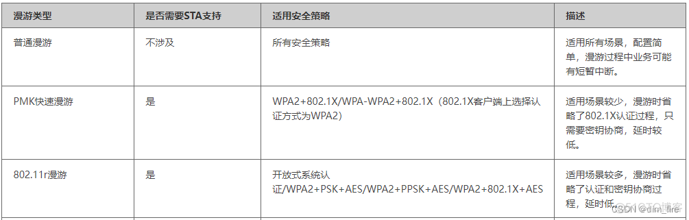 Android WIFI 漫游相关设置 手机无线漫游设置_子网_03