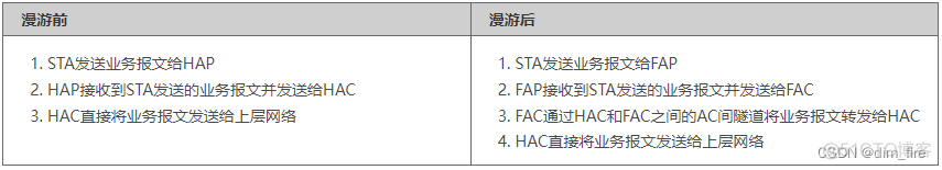 Android WIFI 漫游相关设置 手机无线漫游设置_子网_06