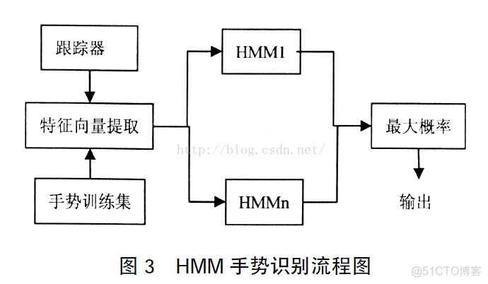 状态空间模型PYTHON程序 状态空间模型例子_图像序列_04