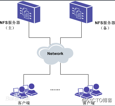 怎么卸载nfs server 服务 删除nfs文件_开发工具