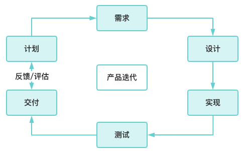 应用交付系统负载均衡放在网络中哪个位置 应用交付是什么意思_程序员