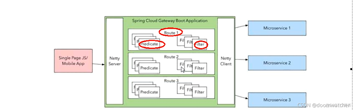 一个springcloud项目中写两个网关拦截器 springcloud 网关_Cloud_06