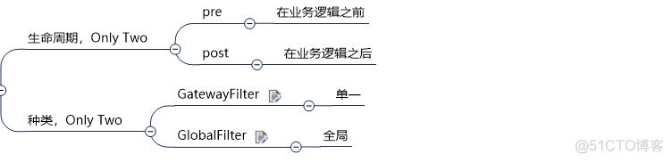 一个springcloud项目中写两个网关拦截器 springcloud 网关_Cloud_12