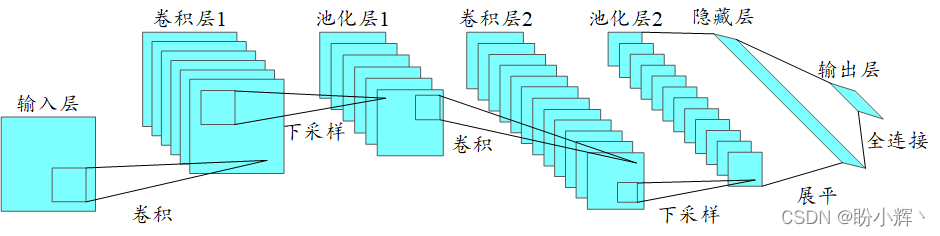 深度学习模型的对比实验需要各个参数实验条件一样吗 深度模型训练过程_神经网络_15