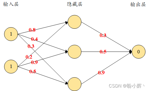 深度学习模型的对比实验需要各个参数实验条件一样吗 深度模型训练过程_激活函数_16