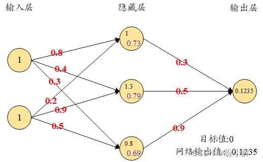 深度学习模型的对比实验需要各个参数实验条件一样吗 深度模型训练过程_权重_23