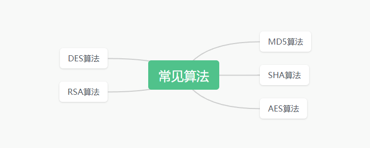 弱加密算法漏洞复现 弱加密算法有哪几种_ci