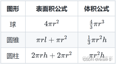 如何用python把圆柱体展开成2d图片 python圆柱体积_Sales_11