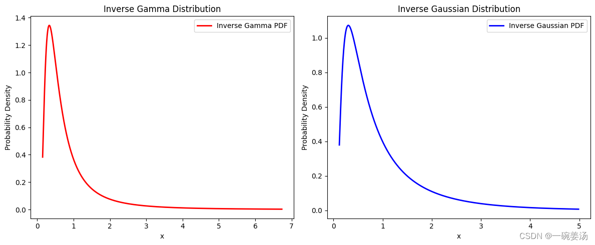 逆gamma分布python 逆伽玛分布期望_算法_19