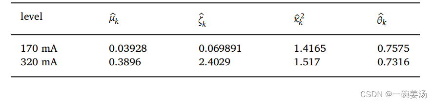 逆gamma分布python 逆伽玛分布期望_过程模型_128