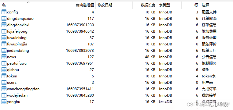 课题研究热点趋势分析 python 基于python的研究性课题计划_python_14