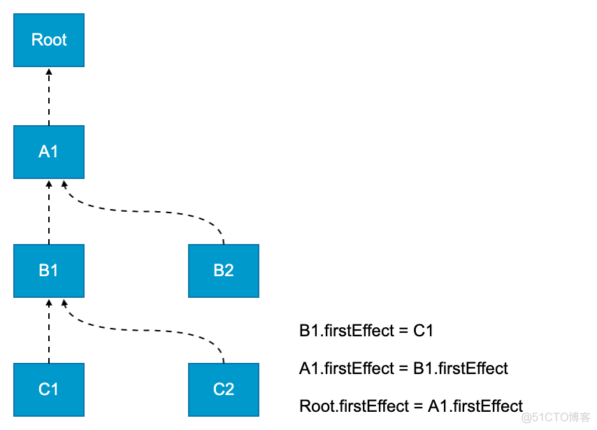 架构一个react项目 react fiber架构_架构一个react项目_05