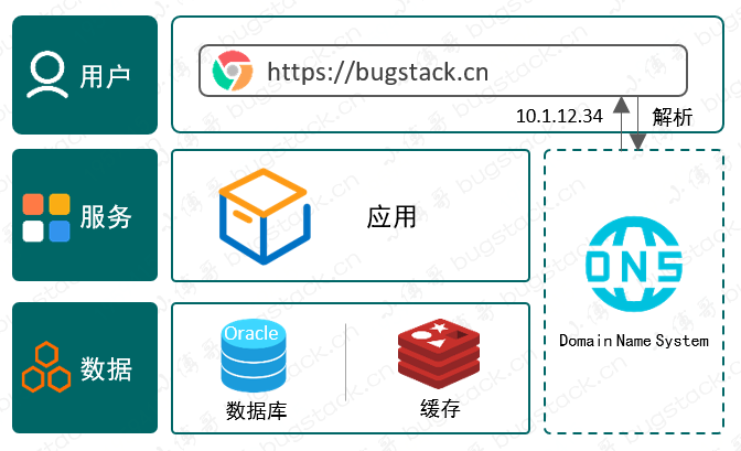 技术架构域 技术架构描述_MVC_05