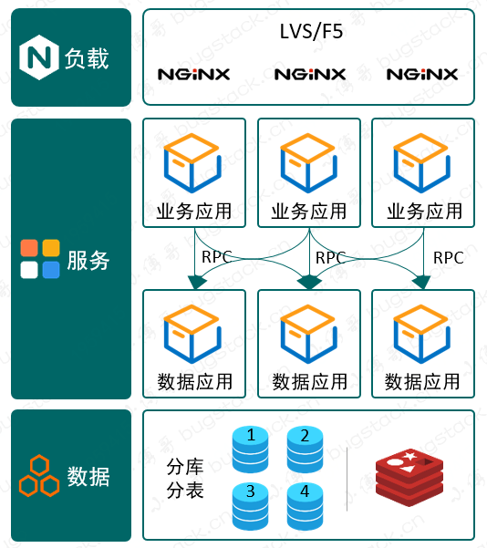 技术架构域 技术架构描述_MVC_10