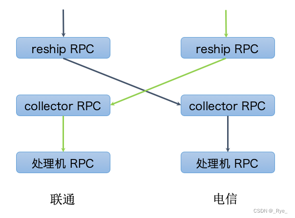 多个微服务放到一个镜像里面 微服务多台主机部署_RPC_08