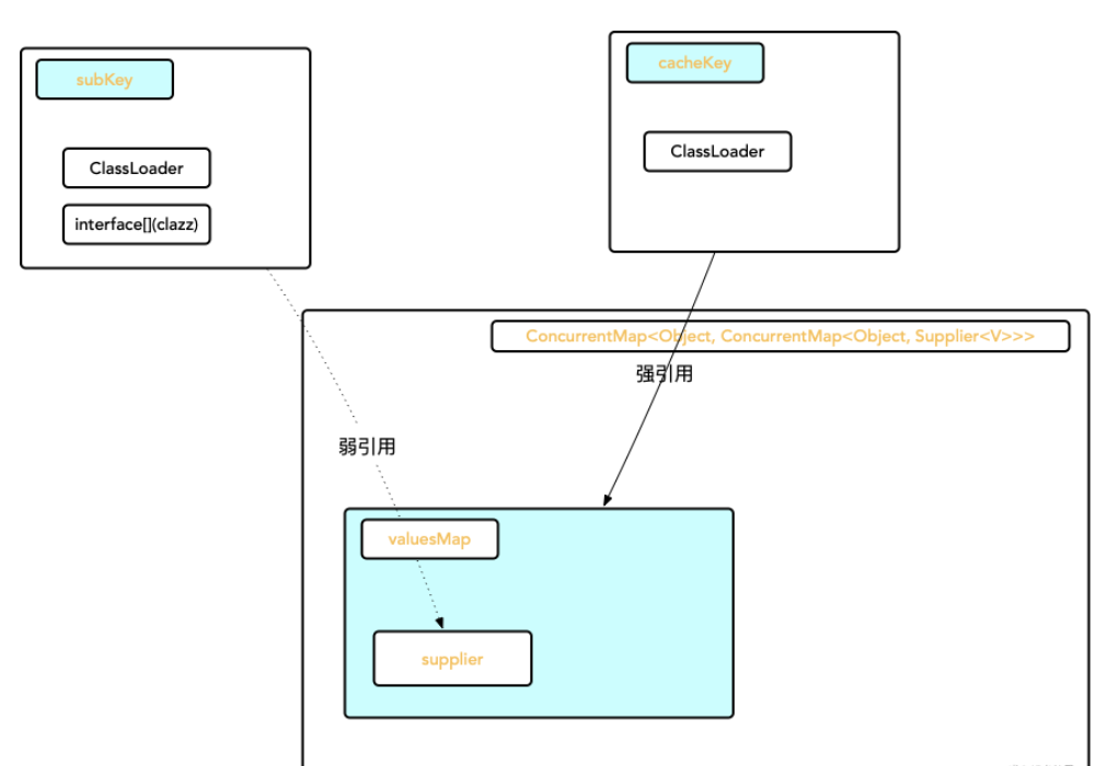 阿里java开发手册最新版Float比较 阿里java开发手册 pdf github_代理类