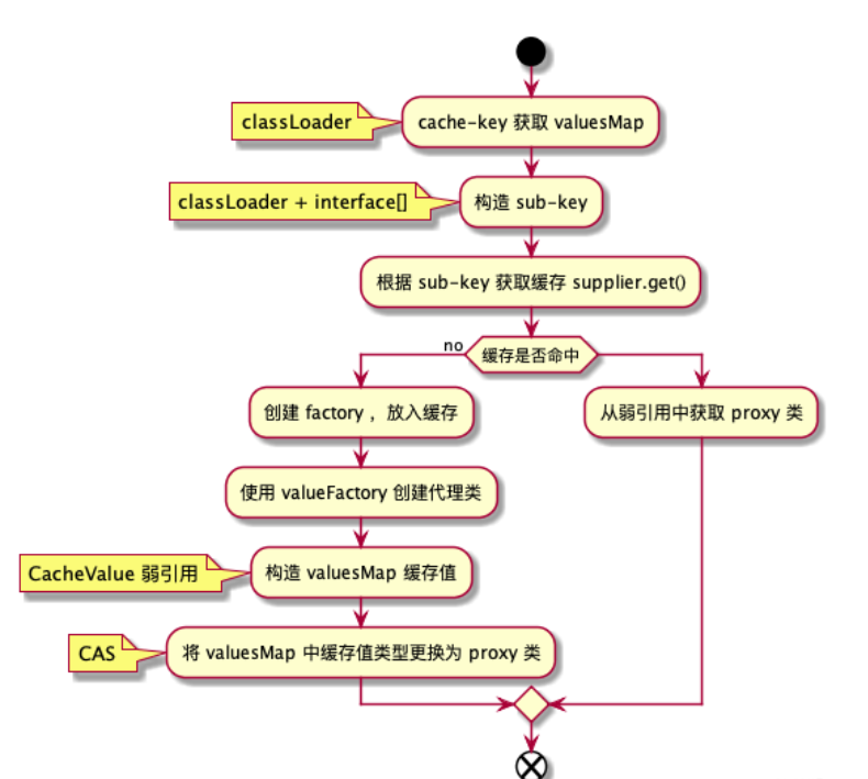 阿里java开发手册最新版Float比较 阿里java开发手册 pdf github_动态代理_02