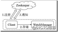 zookeeper查看有几个节点 查看zookeeper数据_zookeeper_02