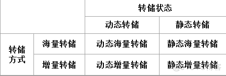 zabbix恢复数据库 怎样恢复数据库_日志文件