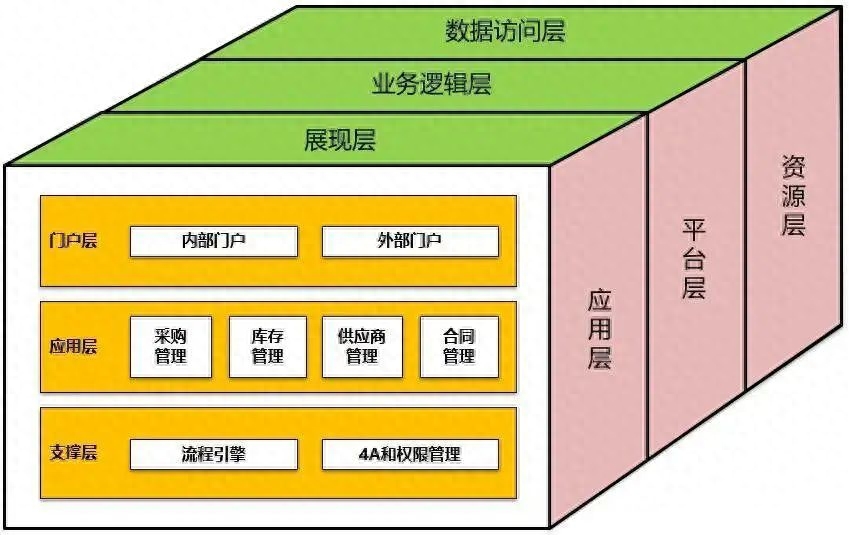 wps 硬件架构图 wps如何做架构_架构设计