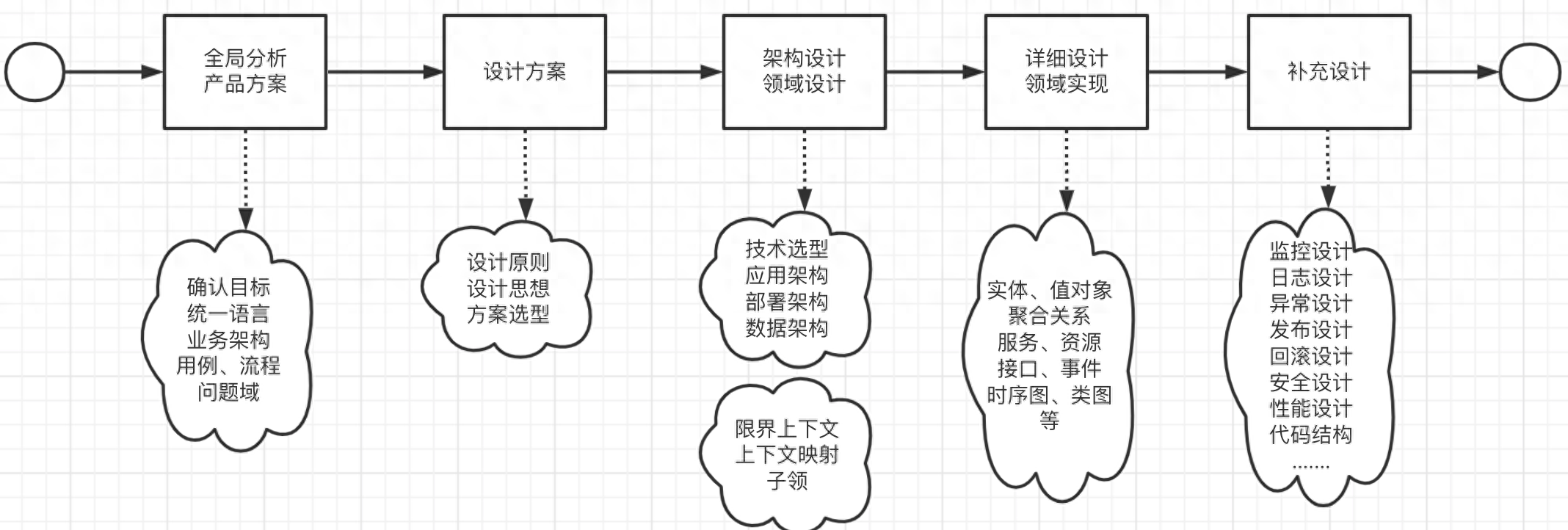 wps 硬件架构图 wps如何做架构_系统目标_02