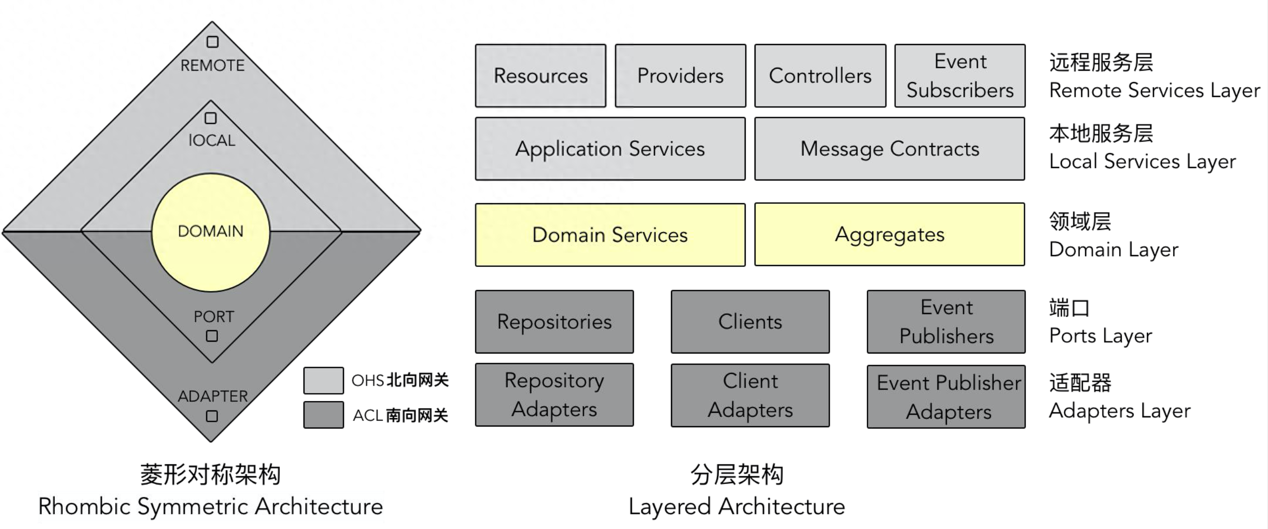 wps 硬件架构图 wps如何做架构_系统目标_06