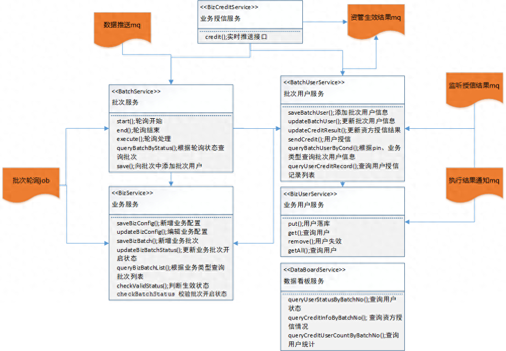 wps 硬件架构图 wps如何做架构_业务需求_07