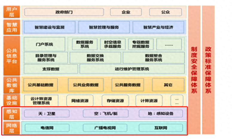 wps 硬件架构图 wps如何做架构_架构设计_08