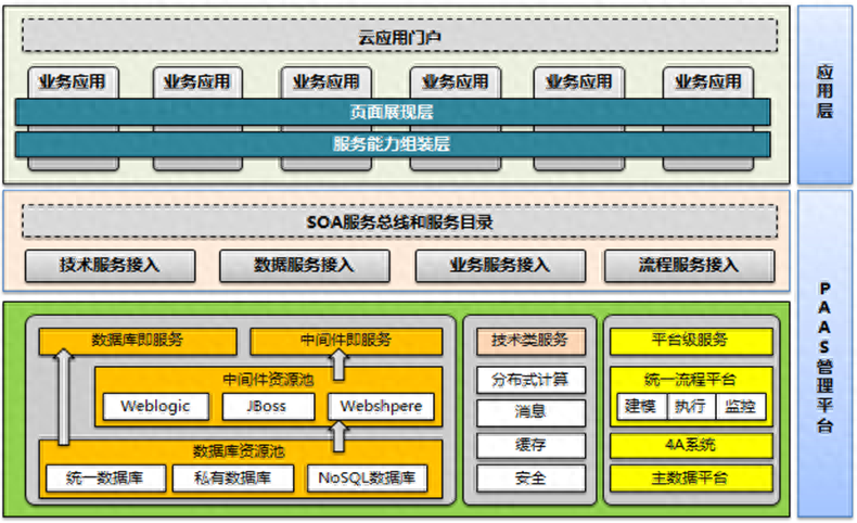 wps 硬件架构图 wps如何做架构_架构设计_09