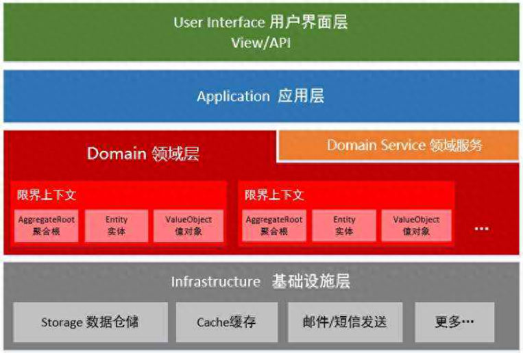 wps 硬件架构图 wps如何做架构_架构_12