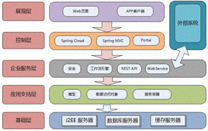 wps 硬件架构图 wps如何做架构_架构设计_13